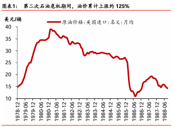  地缘冲突再扰能源格局；美伊紧张局势升级，二次供给冲击风险凸显。 新闻 地缘冲突再扰能源格局；美伊紧张局势升级，二次供给冲击风险凸显。 新闻
