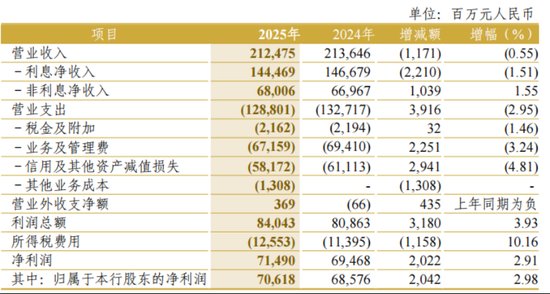  中信银行迈入十万亿时代，规模扩张伴随效益优化。 股票财经 中信银行迈入十万亿时代，规模扩张伴随效益优化。 股票财经