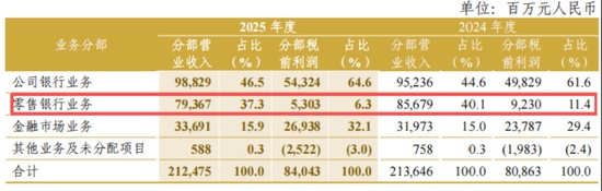  中信银行迈入十万亿时代，规模扩张伴随效益优化。 股票财经 中信银行迈入十万亿时代，规模扩张伴随效益优化。 股票财经