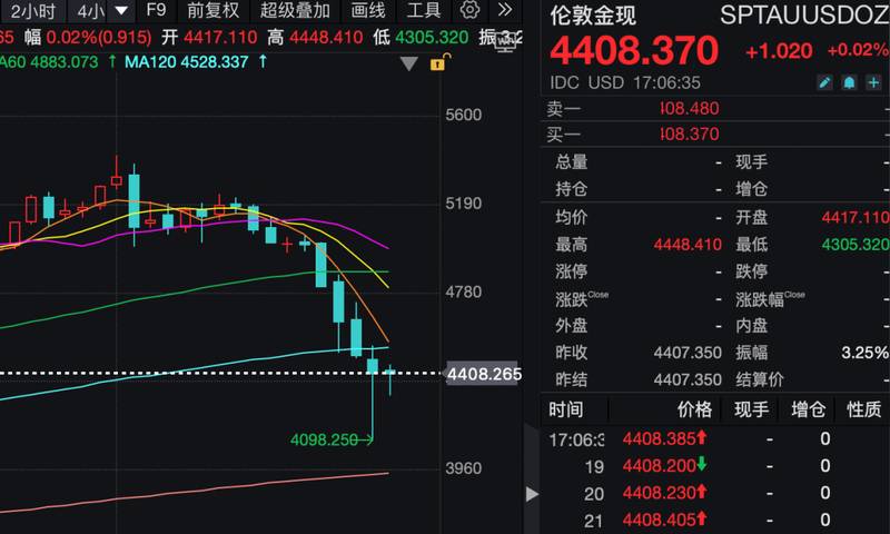  金饰市场迎来价格调整阶段；全球贵金属走势出现新变化；长期配置价值如何看待。 股票财经
