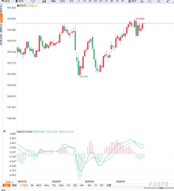  面对汇率波动焦虑：投资者如何重构资产配置的安全感 情感心理