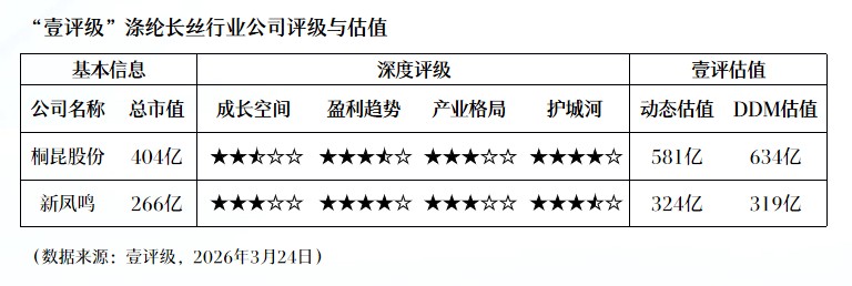  全球肥料供应链深度研报：龙头企业抗风险突围手册 新闻 全球肥料供应链深度研报：龙头企业抗风险突围手册 新闻