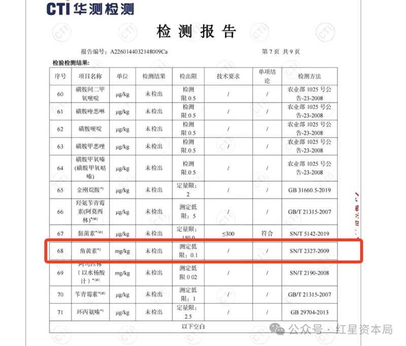  技术深扒！胖东来150份检测报告全解密：角黄素争议背后的标准困局 健康养生