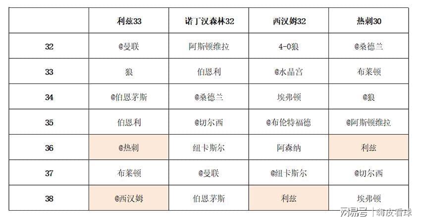  【数据精算】英超保级方程式：40分红线下的生存概率学 体育新闻 【数据精算】英超保级方程式：40分红线下的生存概率学 体育新闻