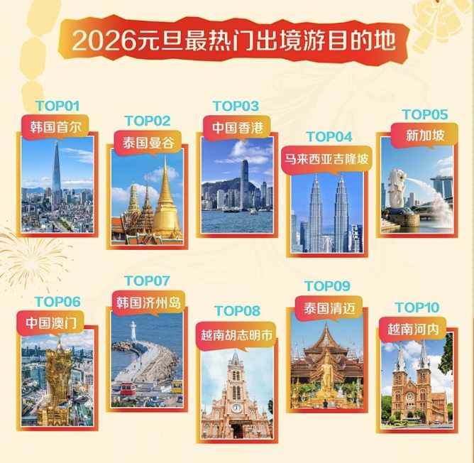  2026元旦航空数据透视：航线格局重构与上海枢纽地位再评估 新闻 2026元旦航空数据透视：航线格局重构与上海枢纽地位再评估 新闻