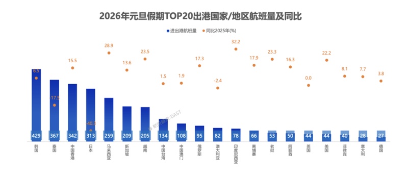  2026元旦航空数据透视：航线格局重构与上海枢纽地位再评估 新闻 2026元旦航空数据透视：航线格局重构与上海枢纽地位再评估 新闻