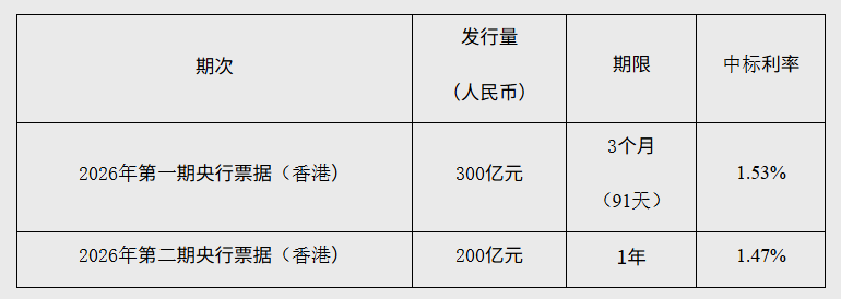  【深度解析】新股发行的底层逻辑与下周4只标的的募资格局 股票财经
