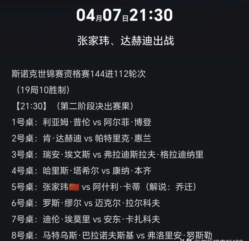  世锦赛资格赛惊现"中国德比"式碾压：老将稳健、小将生猛，球迷直言"稳了" 体育新闻