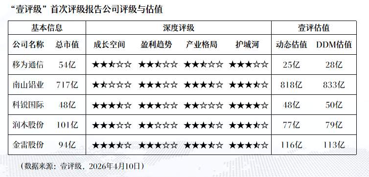  紫金矿业深度复盘：铜价拐点下的估值重塑与长期布局逻辑 股票财经