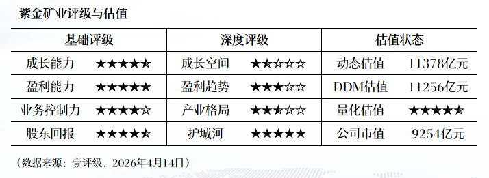  紫金矿业深度复盘：铜价拐点下的估值重塑与长期布局逻辑 股票财经