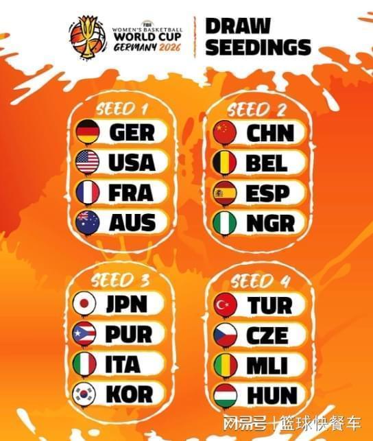  数据解码：2026女篮世界杯分档规则与中国的突围路径 体育新闻