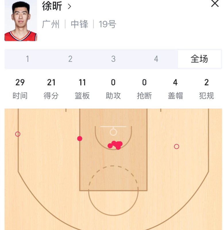  技术流深挖：广东宏远困局背后的轮转痼疾与徐昕的强势证明 体育新闻