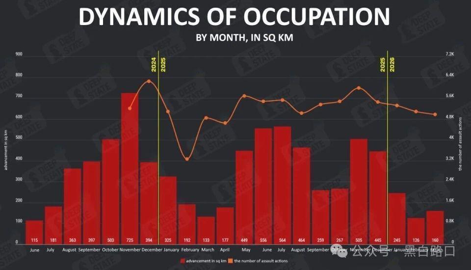  俄乌战场消耗战深度解析：2026年Q1数据揭示的军事困局与战略透支 新闻