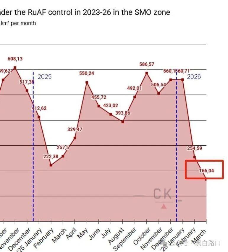  俄乌战场消耗战深度解析：2026年Q1数据揭示的军事困局与战略透支 新闻