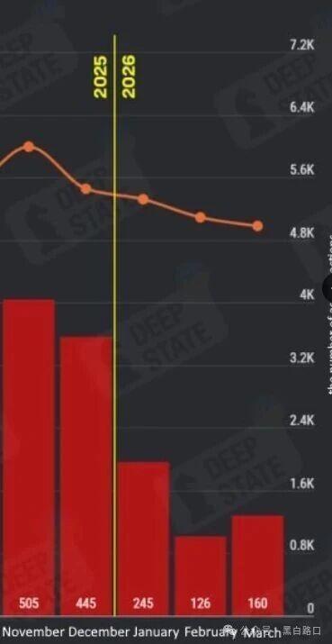  俄乌战场消耗战深度解析：2026年Q1数据揭示的军事困局与战略透支 新闻