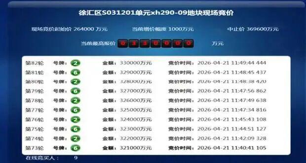  【深度解析】上海土拍溢价25%背后的投资逻辑与市场信号 房产家居