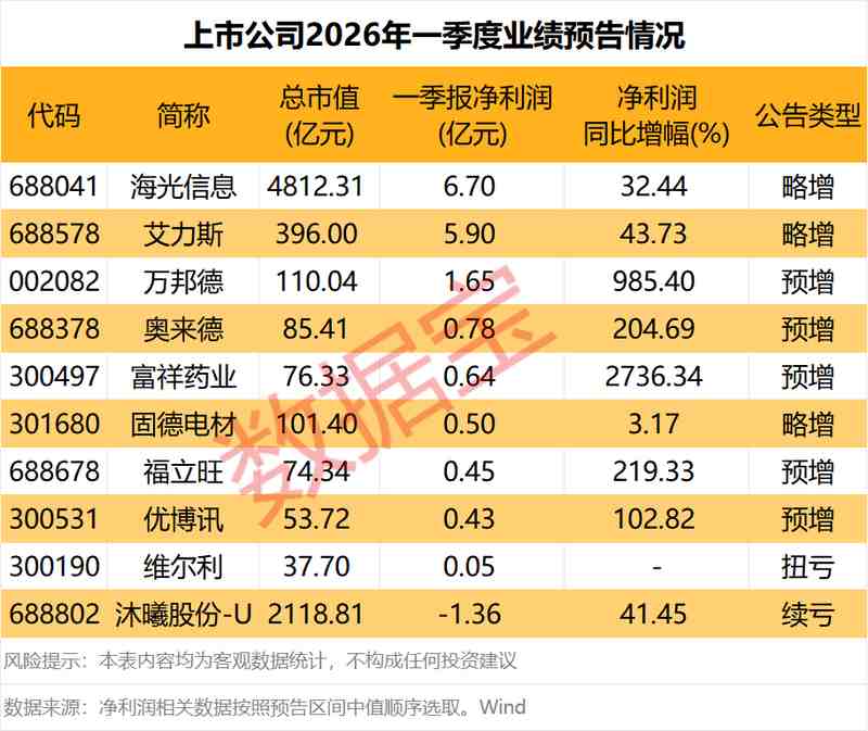 华东医药的2025年:营收创新高为何难掩净利润的“小遗憾”? 股票财经 华东医药的2025年:营收创新高为何难掩净利润的“小遗憾”? 股票财经 华东医药的2025年:营收创新高为何难掩净利润的“小遗憾”? 股票财经