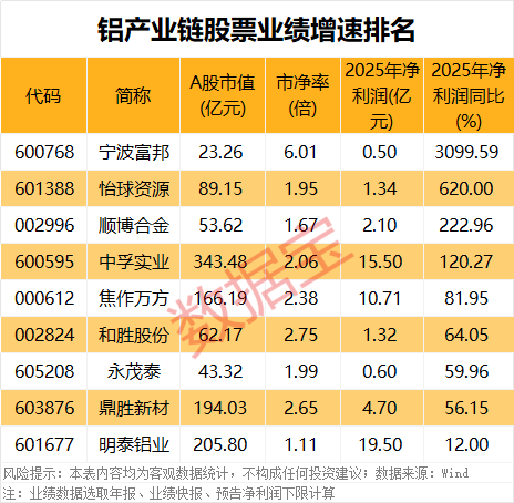 华东医药的2025年:营收创新高为何难掩净利润的“小遗憾”? 股票财经 华东医药的2025年:营收创新高为何难掩净利润的“小遗憾”? 股票财经 华东医药的2025年:营收创新高为何难掩净利润的“小遗憾”? 股票财经