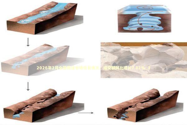 2026年2月全国期货市场交易情况：成交额同比增长7.82%_1 新闻